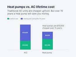lifetime costs of heat pumps