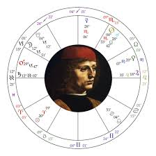 Medieval Temperament Medieval Astrology Guide