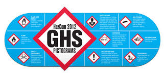 Ghs Pictogram Wall Chart Shaped Ghs1078