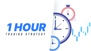 1 Hour Forex Strategy - Easily Explained! | tixee Education