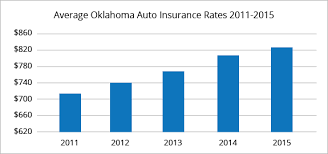 Maybe you would like to learn more about one of these? Best Car Insurance Rates In Oklahoma City Ok Quotewizard