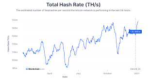 The most popular bitcoin wallet provider and cryptocurrency exchange, coinbase, claims to. Max Keiser Bitcoin Btc To Hit 220 000 In 2021 As Per Hash Rate Adjustments Headlines News Coinmarketcap