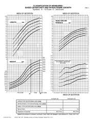 Ballard Classification Of Newborns Based On Maturity And