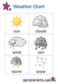 Weather Chart Guruparents