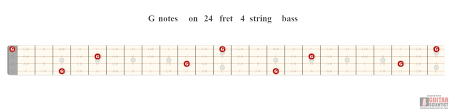 G Notes On 24 Fret 4 String Bass Guitar Scientist