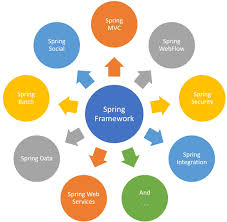spring tutorial what is spring