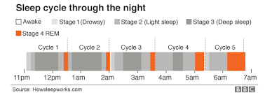 10 Things To Know About Sleep As The Clocks Change Bbc News