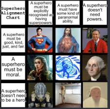 A Superhero Must Be Explicitly Alignment Recoanised As Some