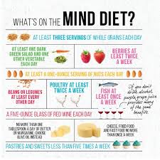 The Mind Diet How To Eat For A Healthy Mind 42 Recipes