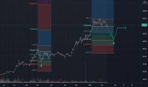 Tesla stock quote and tsla charts. Tsla Stock Price Tesla Chart Tradingview Uk