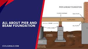 pier and beam foundation design