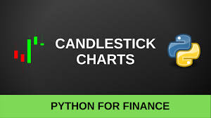 Plot Candlestick Charts In Python Neuralnine