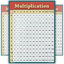 Learning Multiplication Table Chart Laminated Poster For Classroom Students Bedroom Clear Teaching Tool For Schools Edu Young N Refined 15x20