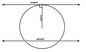 Circles Geometry Circles