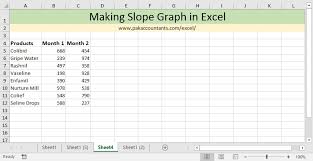 Making A Slope Chart Or Bump Chart In Excel How To