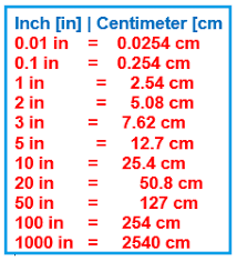 Inches to Centimeters in C# with Examples - Dot Net Tutorials