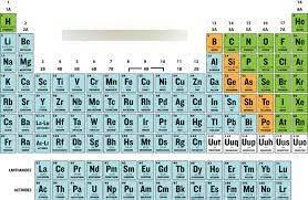 first 30 elements on periodic table