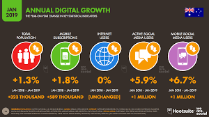Digital 2019 Australia Social Media Usage Is Growing We