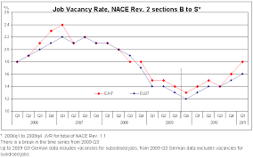 File Jvr Eueaagg 2011q1 Chart Png Statistics Explained