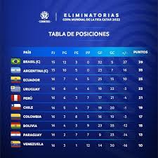 conmebol standings and what every