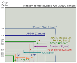 full frame equivalence and why it