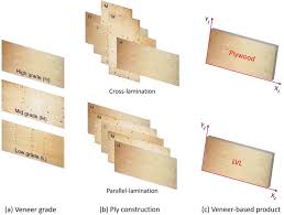 wood and engineered wood s