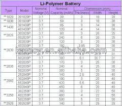 3 7v 200mah Li Po Battery 652025 15c High Discharge Rate 3 7v Li Ion Polymer Battery 220mah Toy Helicopter Battery Buy 3 7v Lithium Polymer Lipo