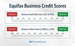 So if your business has bad credit or no credit, your personal credit score affects your eligibility for certain cards (not to mention loans). Business Credit Scores Ultimate Guide