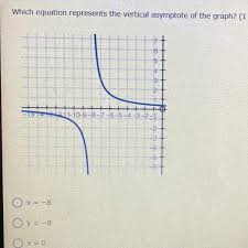 which equation represents the vertical