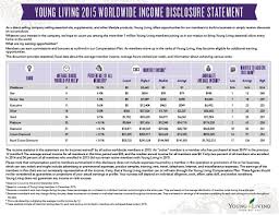 Understanding The Comp Plan For Young Living