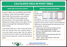 making calculated field in pivot table