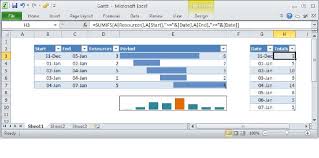 How Can I Make A Gantt Chart In Excel Stack Overflow