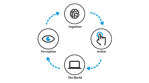 The Interaction Design Foundation gambar png