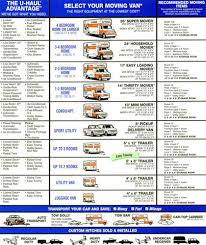 Rental Truck Uhaul Rental Truck Sizes