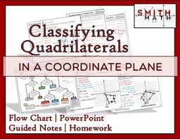 Classifying Quadrilaterals Powerpoint Lesson