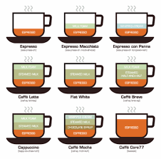 How To Make Coffee Easy Coffee Tea And Coffee