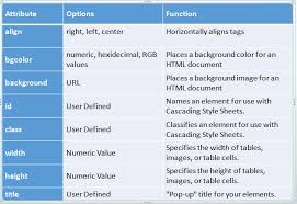 What Are Html Tags And Html Elements Weblog Tricks