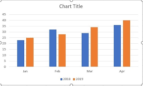 Ms Excel How To Model My Data In Order To Produce A Chart