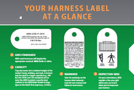 Safety harness inspections and tagging fall arrest systems are required to be inspected and in some cases tested on a Inspecting Your Safety Harness Part Ii How To Read A Harness Label Spotlight On Safety Msa Corporate Blog