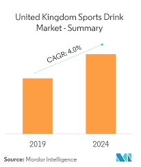 There are plenty of other sports digital marketing agency serving clients in gilbert, arizona; United Kingdom Sports Drink Market Growth Trends Forecast