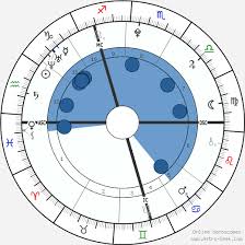 Zayn Malik Birth Chart Horoscope Date Of Birth Astro