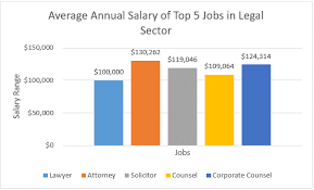 average salary in canada 2024