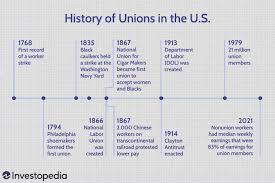the history of unions in the united states