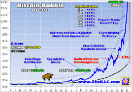 Bitcoins Mania Parabolic Mining Com