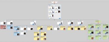 Organizing Mad Men Org Charts For Advertisers Organimi