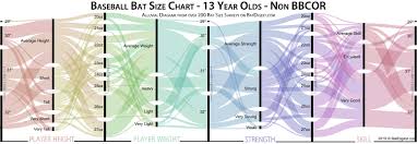 Bat Size Chart Survey Data Batdigest Com