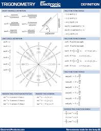 Trigonometry Formulas And Identities Sheet To Download And