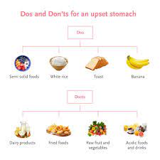 food for upset stomach what to eat