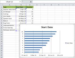 how to make gantt chart in excel step