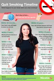Quit Smoking Timeline What Happens To Your Body When You